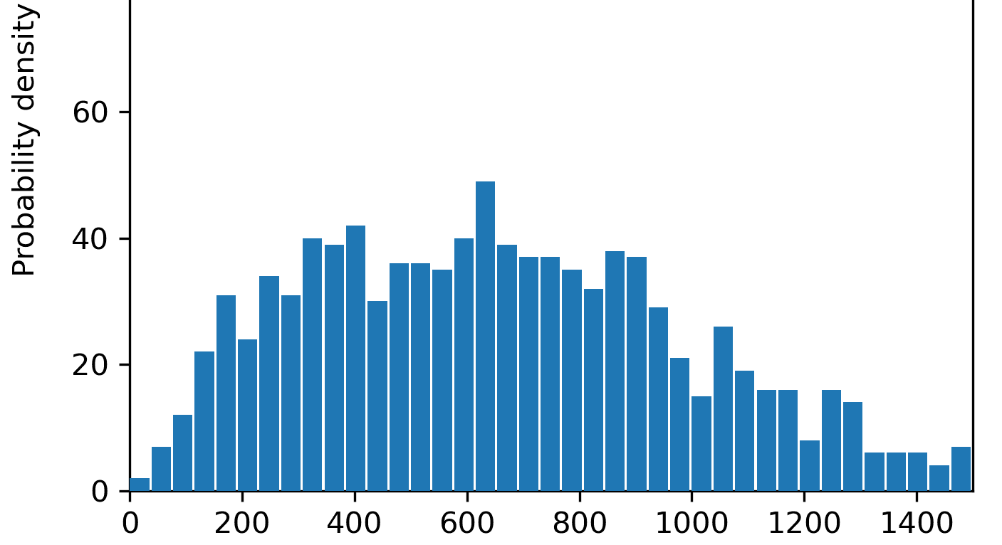 Simulation of particles in a box with Python